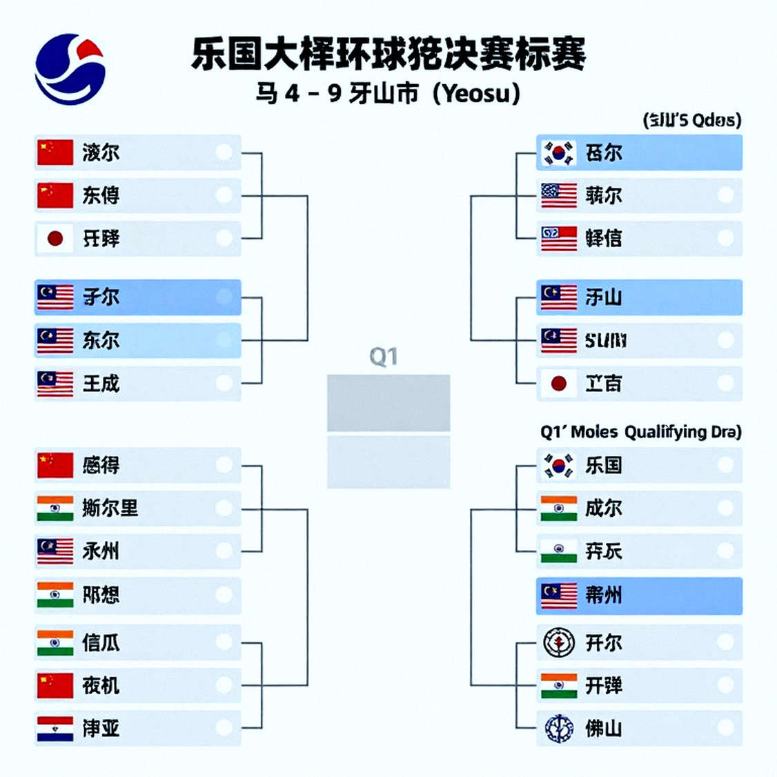 Loh Kean Yew – Kunlavut: trận chung kết Asiad và bài toán huy chương vàng đầu tiên của hai nền cầu lông